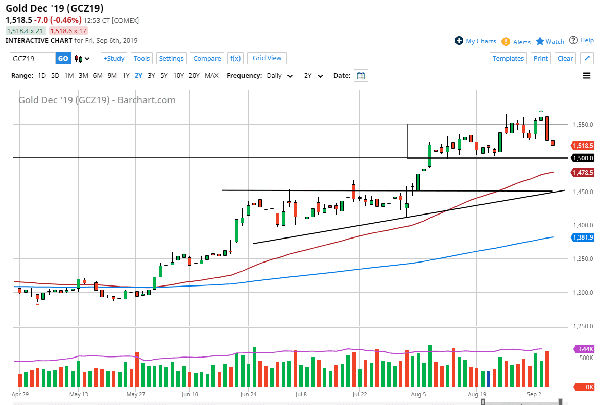 Oro, XAU/USD Oro, XAU/USD