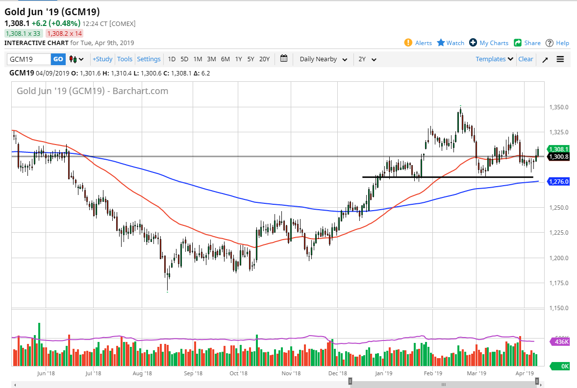 previsioni oro previsioni oro