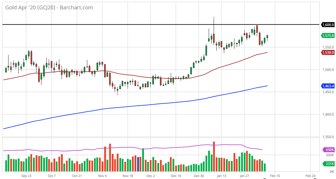 الرسم البياني للذهبِ