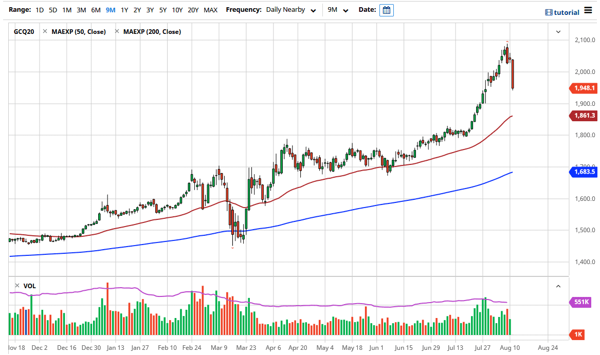 Pronóstico del AUD/USD Pronóstico del AUD/USD