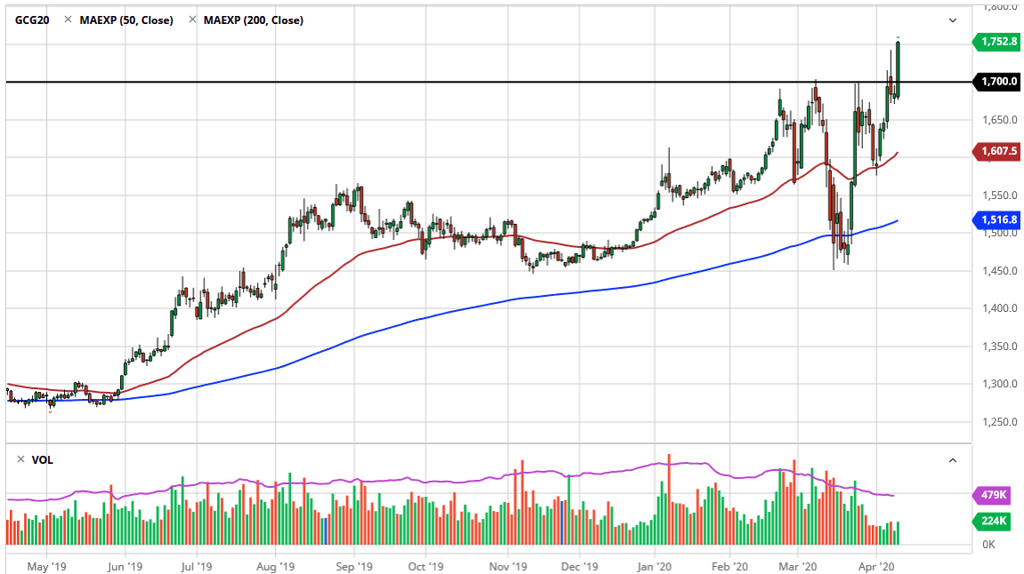 Oro, XAU/USD Oro, XAU/USD