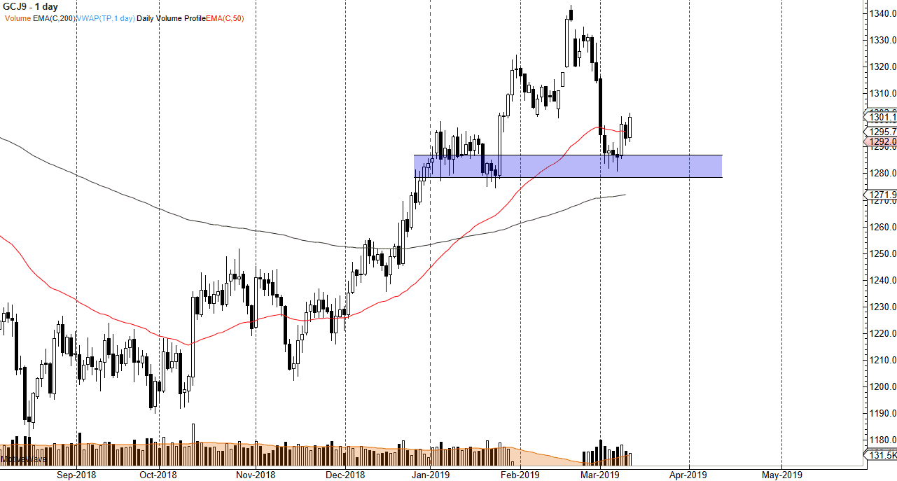 previsioni oro previsioni oro