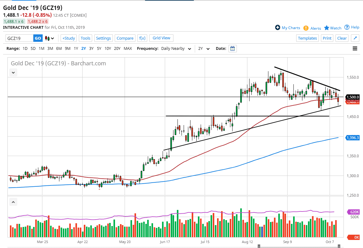 Previsioni XAU/USD Previsioni XAU/USD
