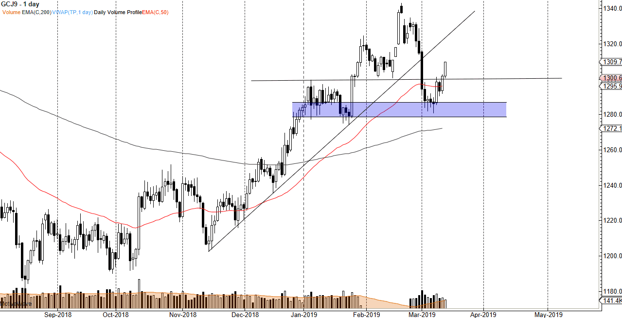 previsioni oro previsioni oro