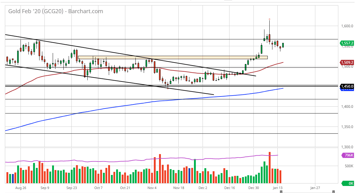 الرسم البياني للذهب