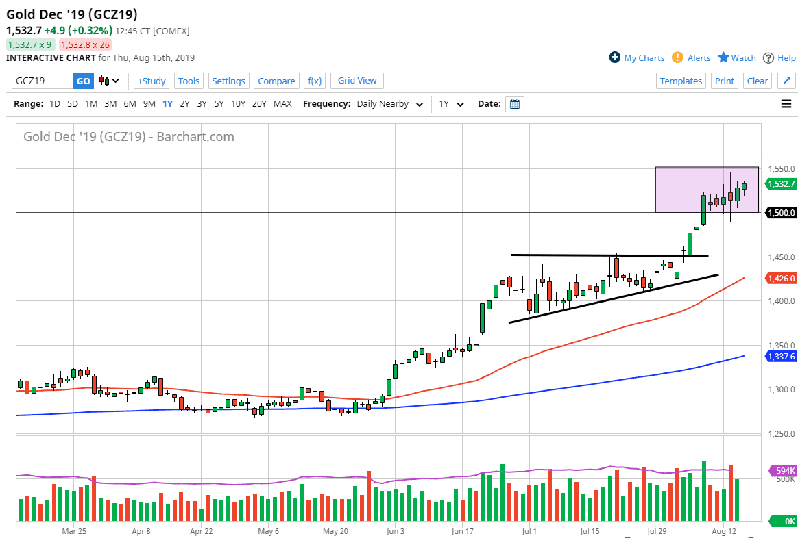 Previsioni Oro Previsioni Oro
