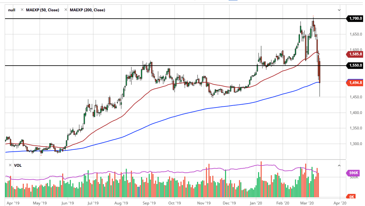 الرسم البياني للذهب مقابل الدولار الأمريكي