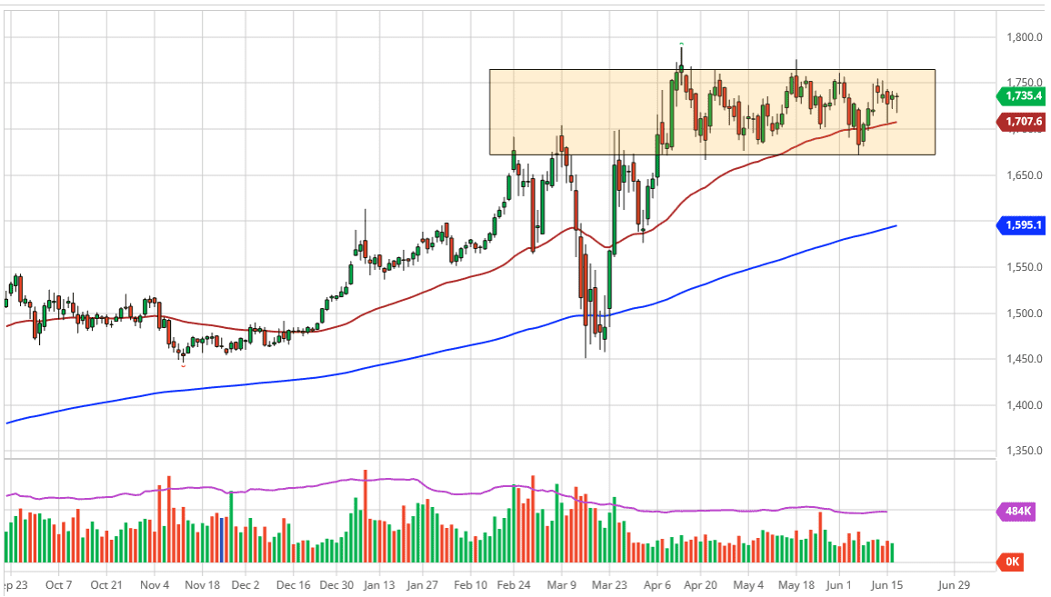 Oro, XAU/USD Oro, XAU/USD