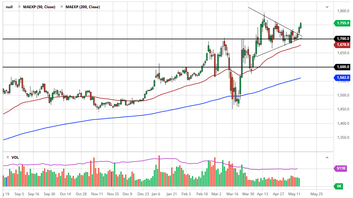 الرسم البياني اليومي للذهب الرسم البياني اليومي للذهب