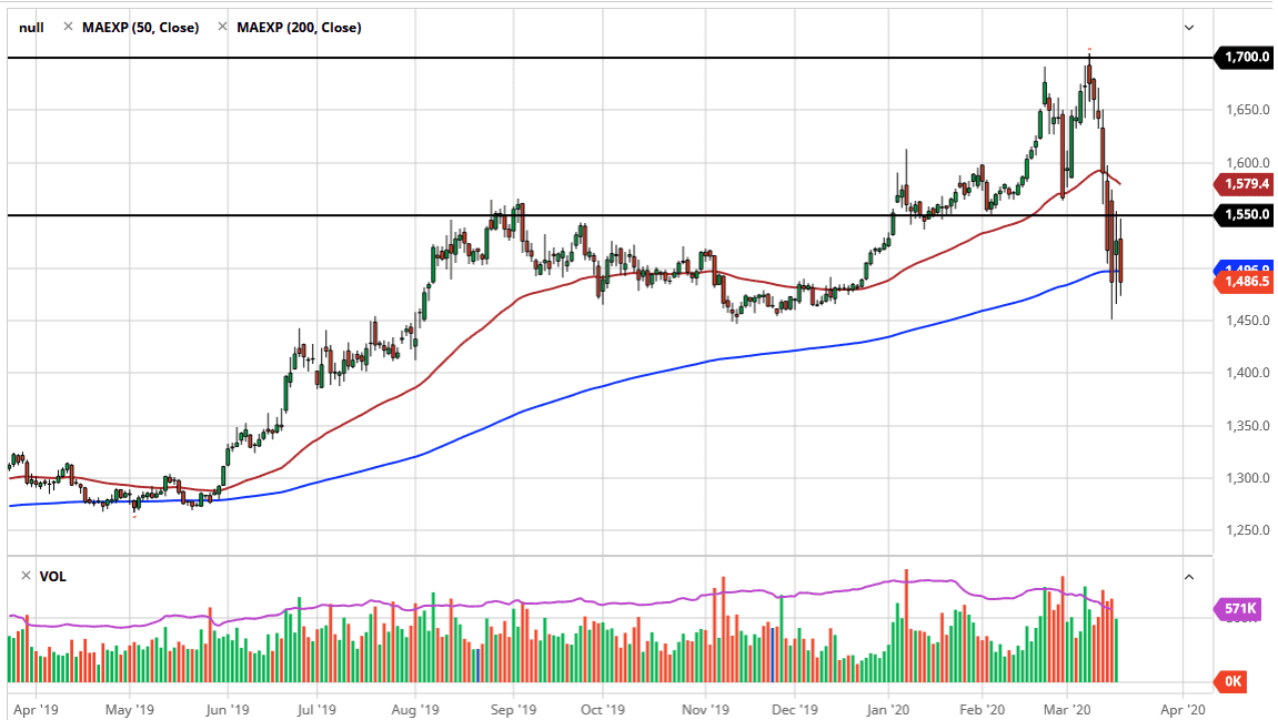 الرسم البياني للذهب الرسم البياني للذهب