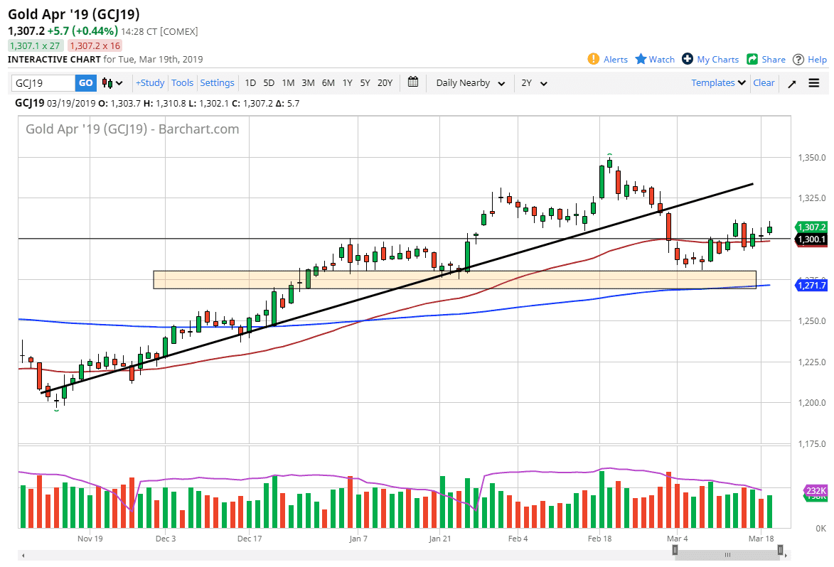 previsioni oro previsioni oro