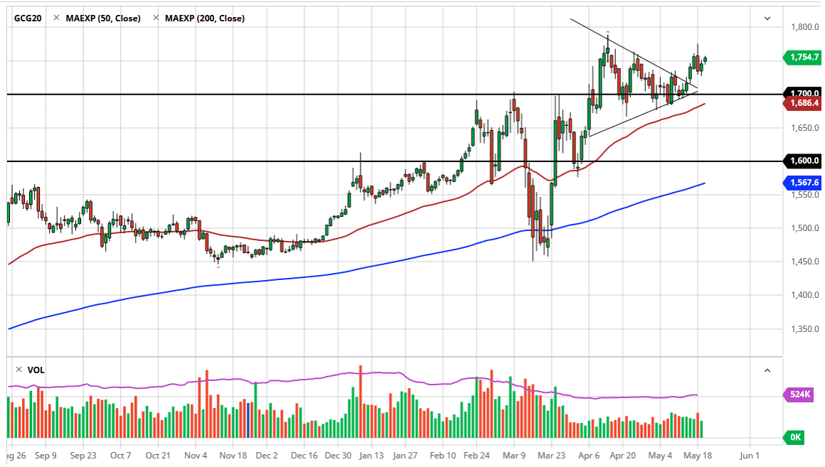 الرسم البياني اليومي للذهب الرسم البياني اليومي للذهب