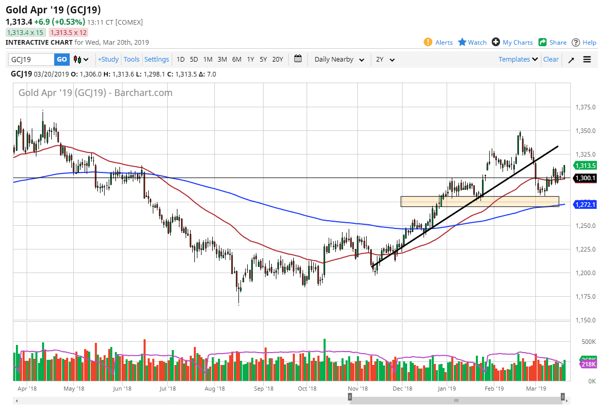 previsioni oro previsioni oro