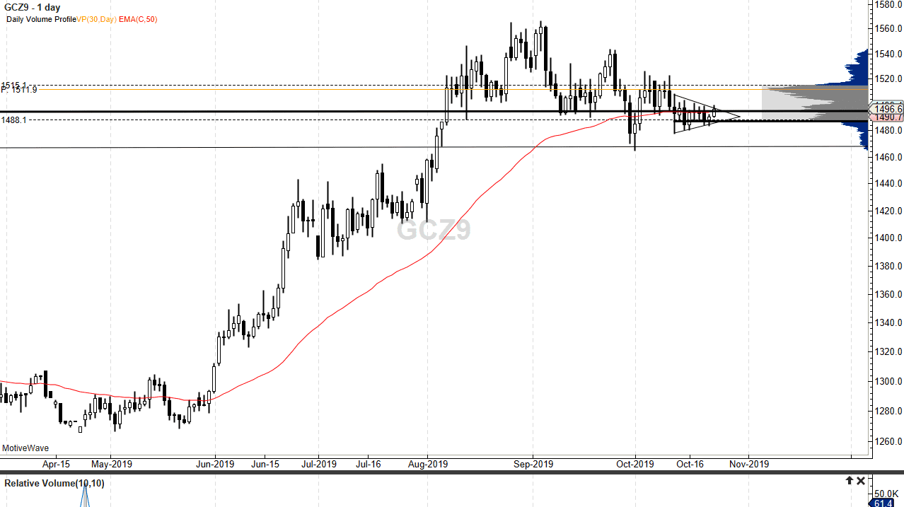 Oro, XAU/USD Oro, XAU/USD