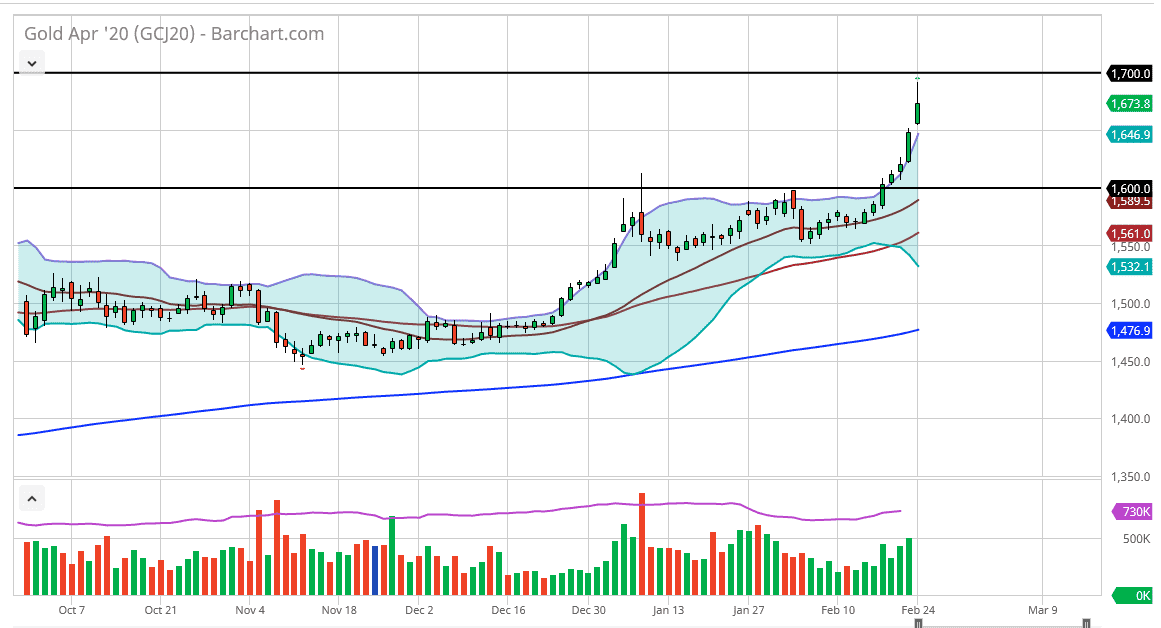 الرسم البياني للذهب الرسم البياني للذهب