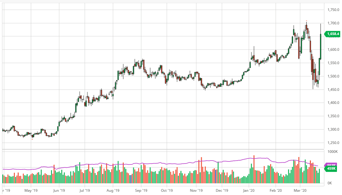 الرسم البياني للفضة