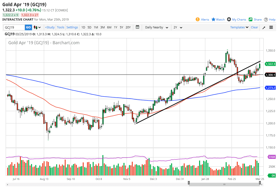 previsioni oro previsioni oro