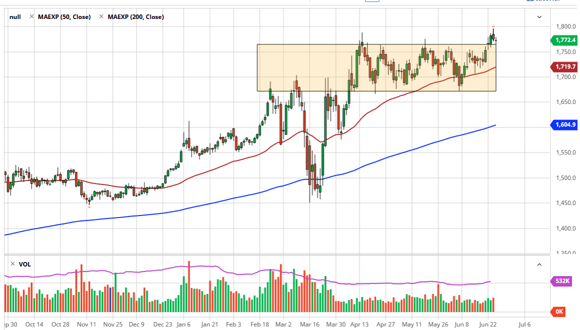 الرسم البياني اليومي للذهب الرسم البياني اليومي للذهب