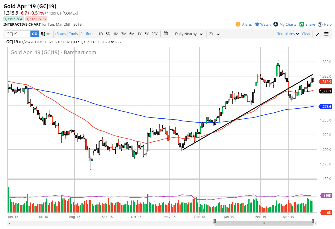 previsioni oro previsioni oro