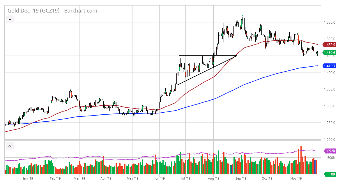 Pronóstico del Oro Pronóstico del Oro
