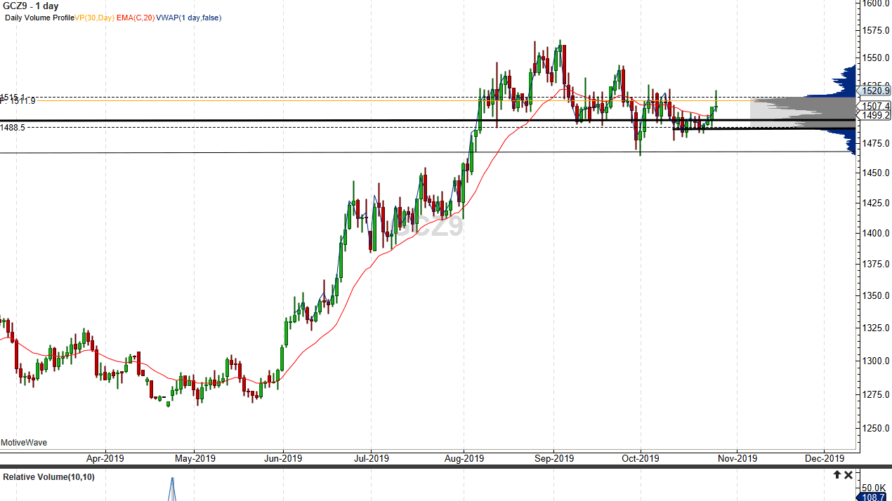 Oro, XAU/USD Oro, XAU/USD