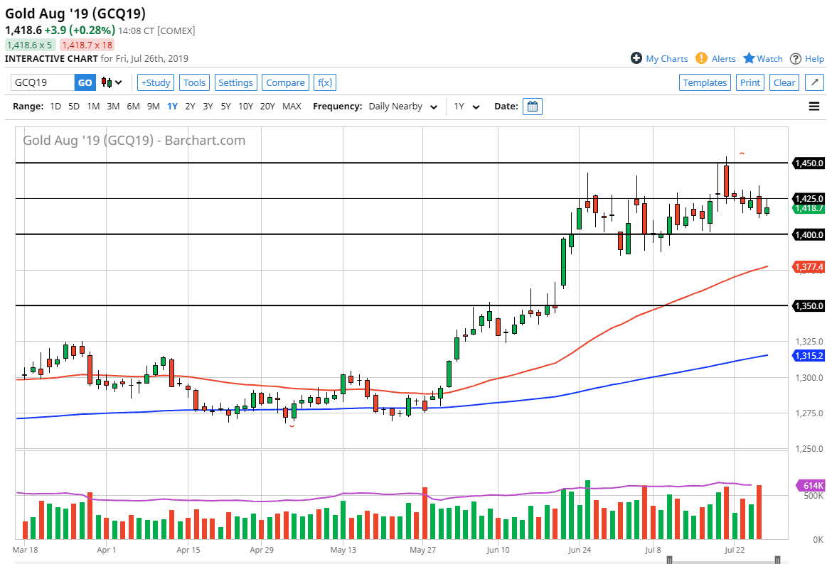 Oro, XAU/USD Oro, XAU/USD