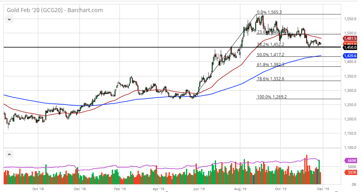 Previsioni XAU/USD Previsioni XAU/USD