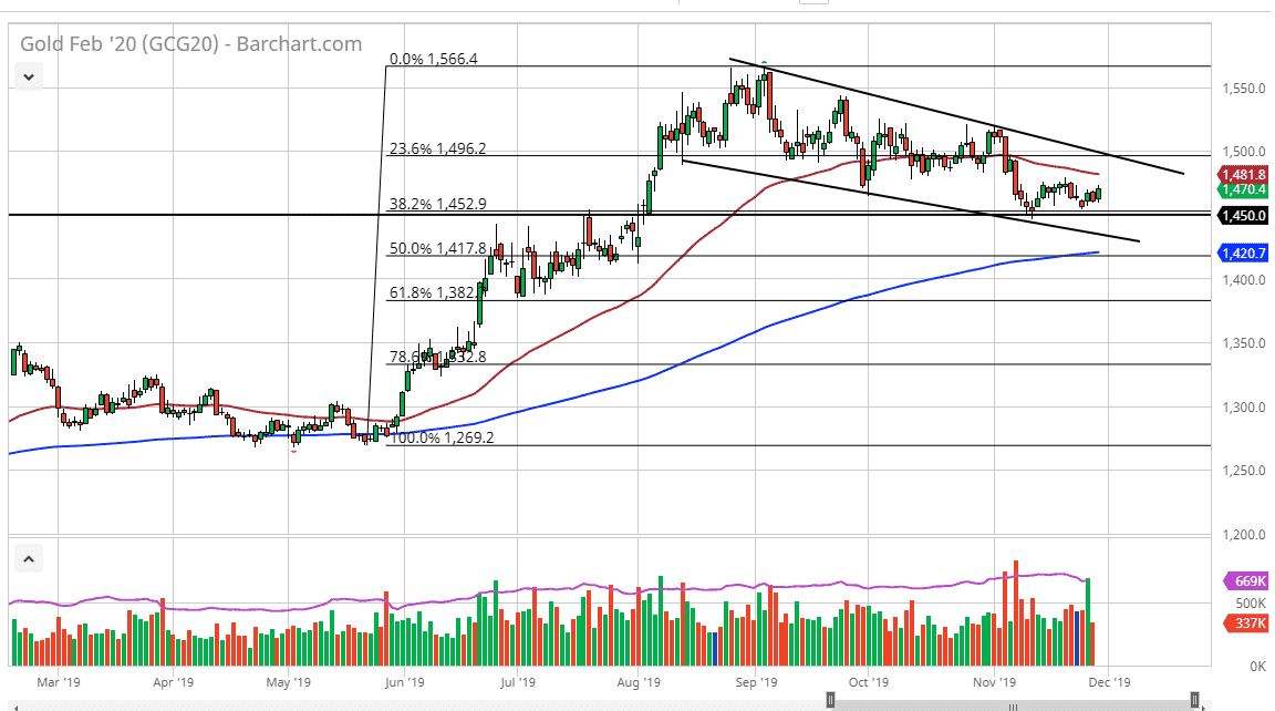 Oro, XAU/USD Oro, XAU/USD