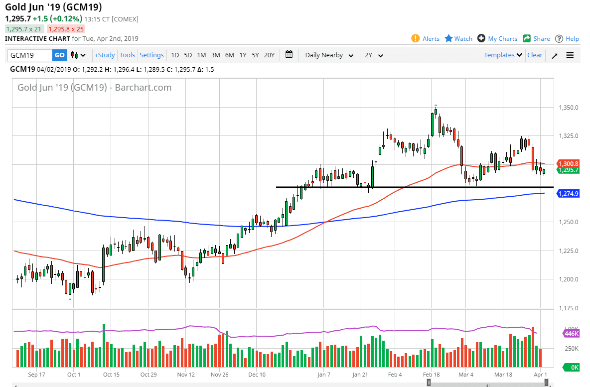 previsioni oro previsioni oro