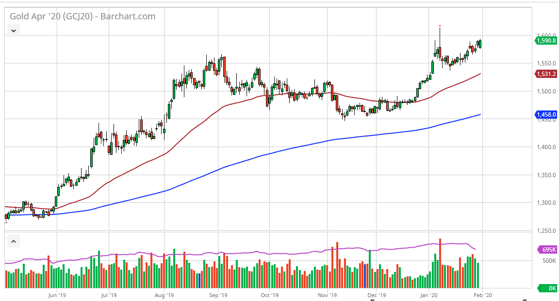 الرسم البياني للذهب الرسم البياني للذهب