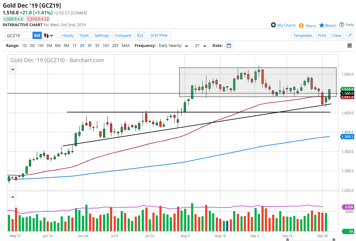 Pronóstico del Oro Pronóstico del Oro