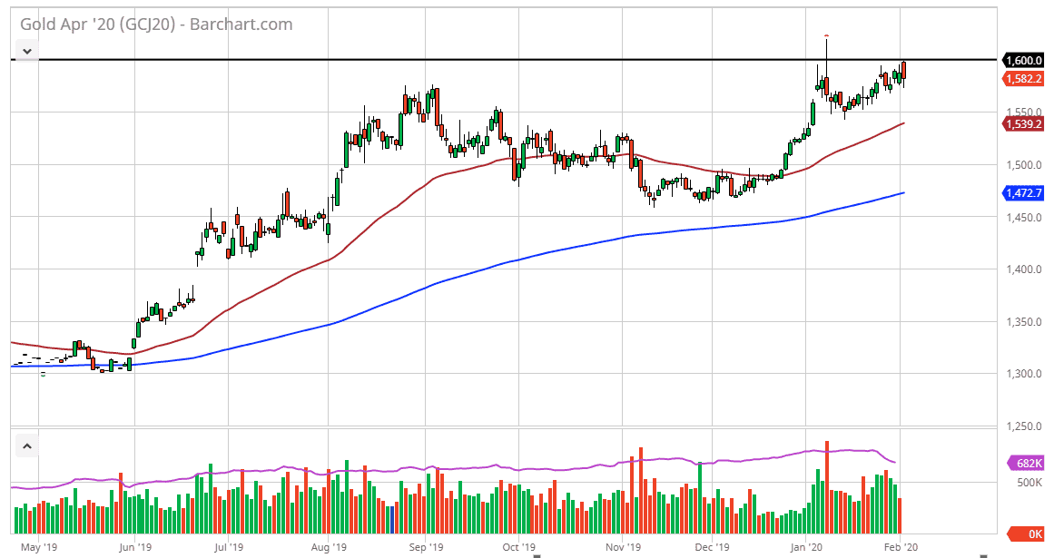 الرسم البياني للذهب الرسم البياني للذهب