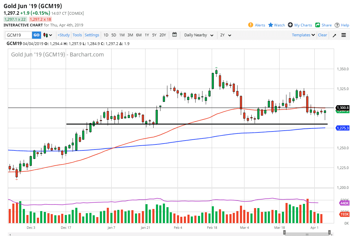 Previsioni Oro Previsioni Oro