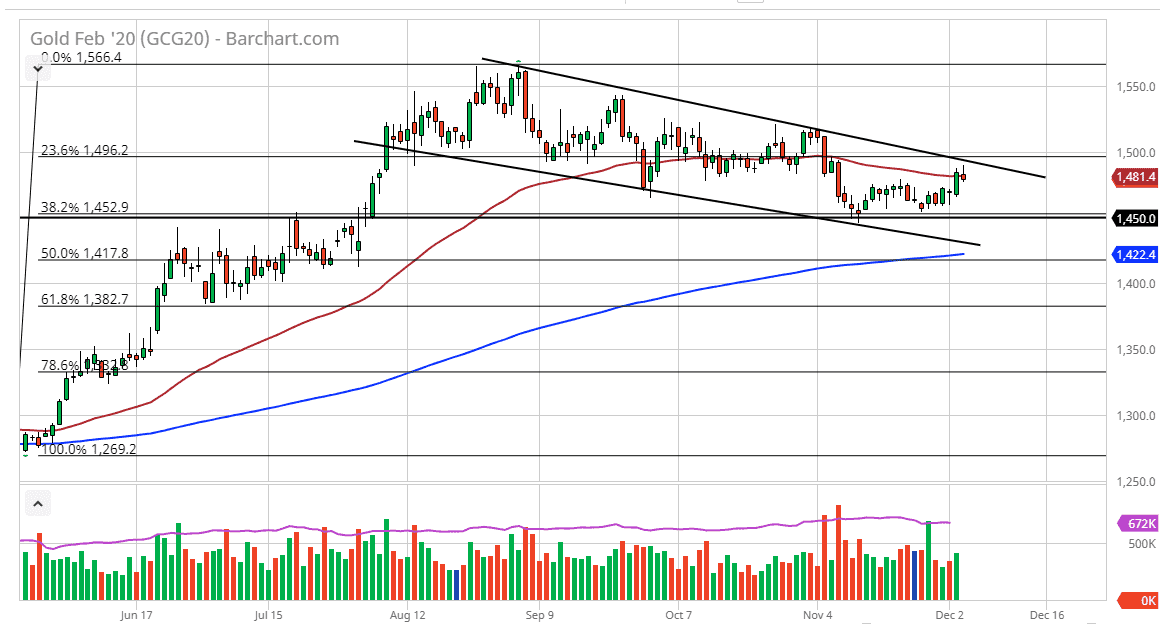 oro, XAU/USD oro, XAU/USD