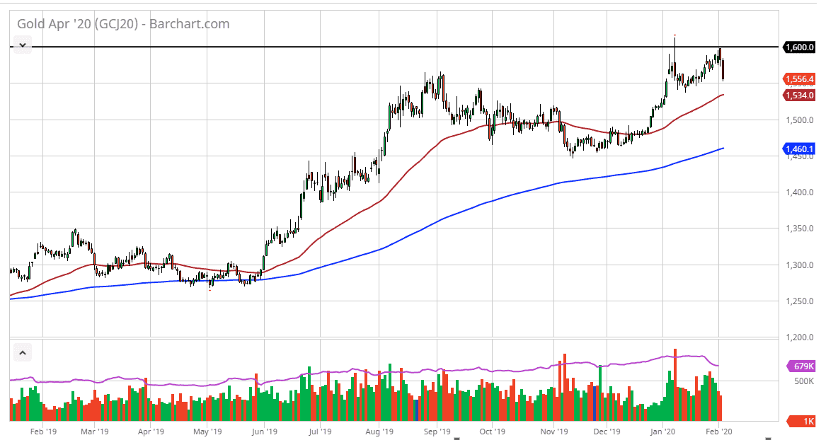 الرسم البياني للذهب الرسم البياني للذهب