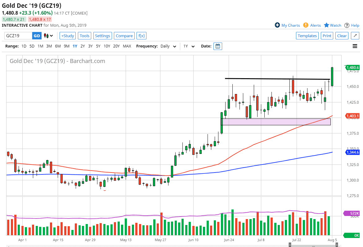 oro, XAU/USD oro, XAU/USD