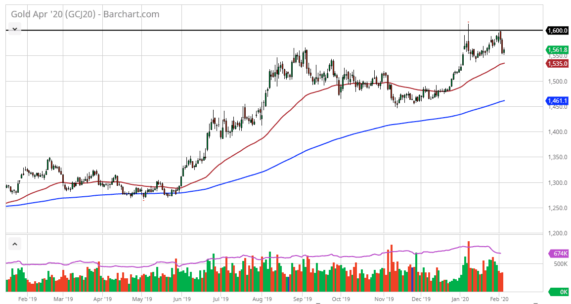 الرسم البياني للذهب الرسم البياني للذهب