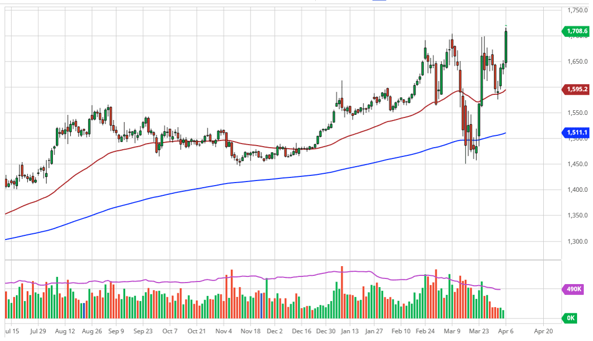 Oro, XAU/USD Oro, XAU/USD