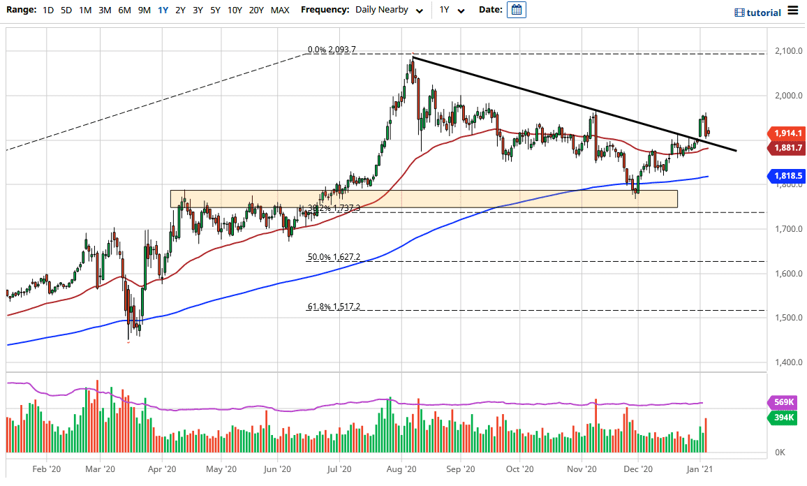 الرسم البياني اليومي للذهب الرسم البياني اليومي للذهب