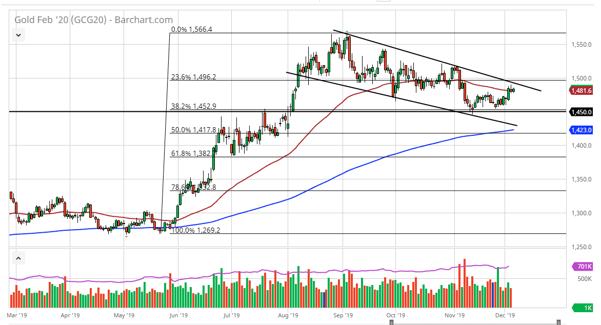 Oro, XAU/USD Oro, XAU/USD
