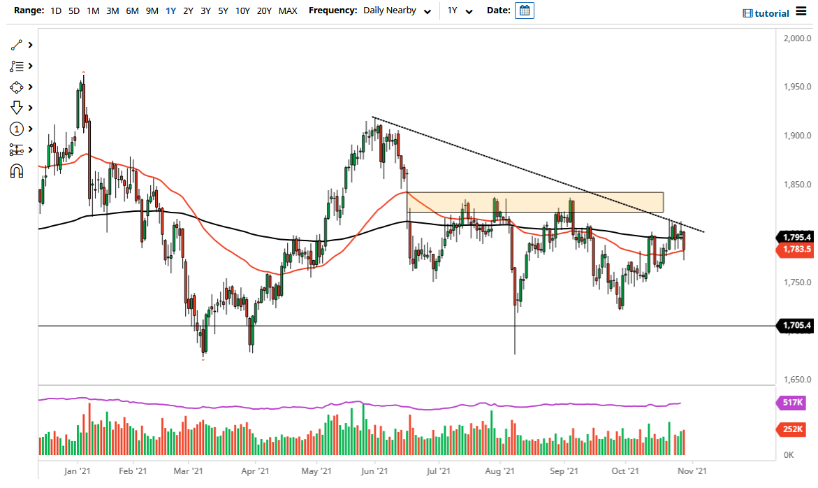 Pronóstico del Oro Pronóstico del Oro