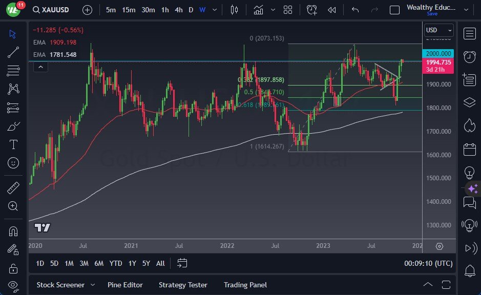 Grafico settimanale XAU/USD