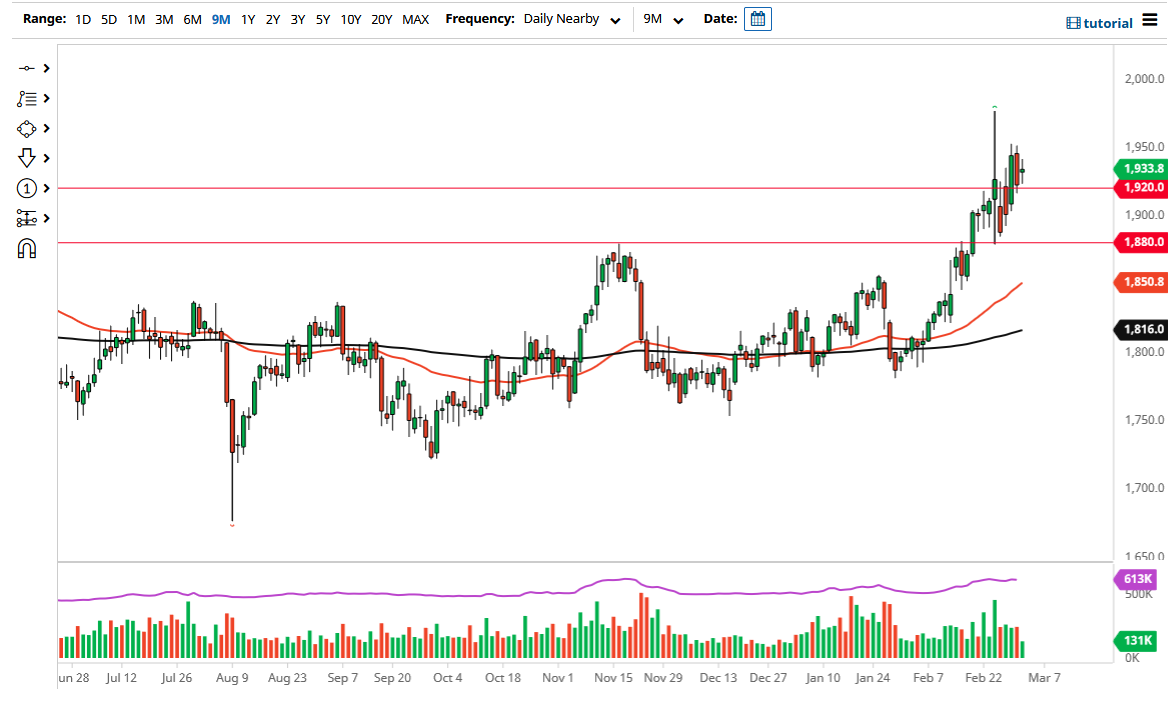 Gold Chart Gold Chart