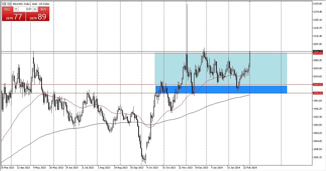 Gold Forecast Today - 04/03: Gold seems to be holding steady (Graph) Gold Forecast Today - 04/03: Gold seems to be holding steady (Graph)