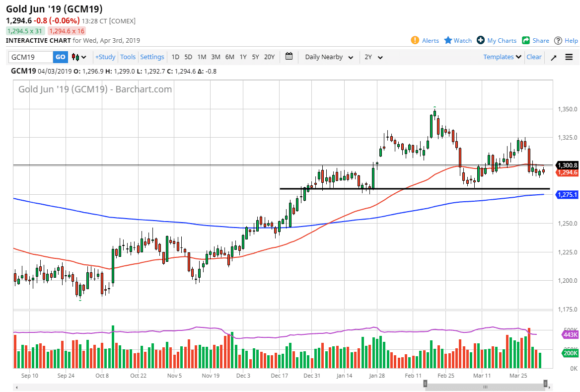 previsioni oro previsioni oro