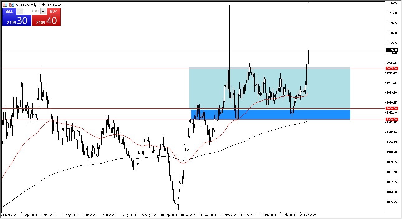 Gold Forecast Today- 05/03: Gold Takes Off on Monday (Graph) Gold Forecast Today- 05/03: Gold Takes Off on Monday (Graph)