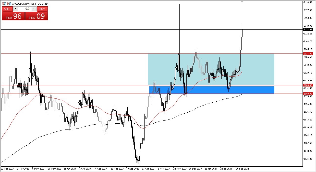 Gold Forecast Today - 06/03: Gold Surge Overwhelms (Graph) Gold Forecast Today - 06/03: Gold Surge Overwhelms (Graph)