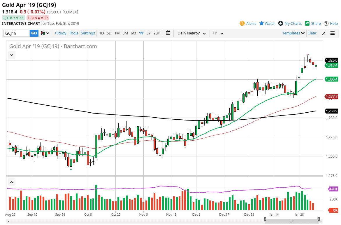Previsioni Oro Previsioni Oro