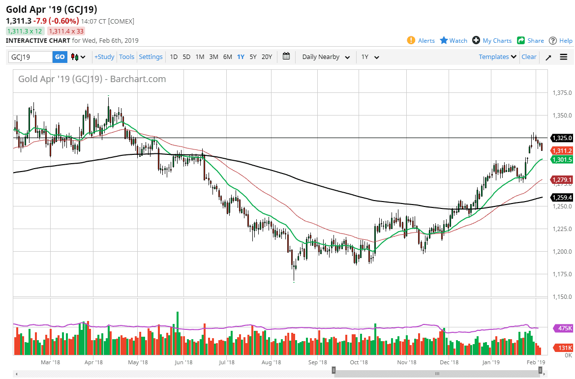 الرسم البياني اليومي للذهب