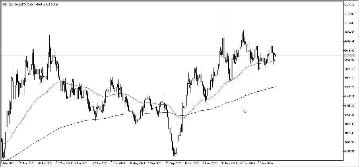 Gold Forecast Today - 08/02: Continues to See Noisy Trading (Graph) Gold Forecast Today - 08/02: Continues to See Noisy Trading (Graph)